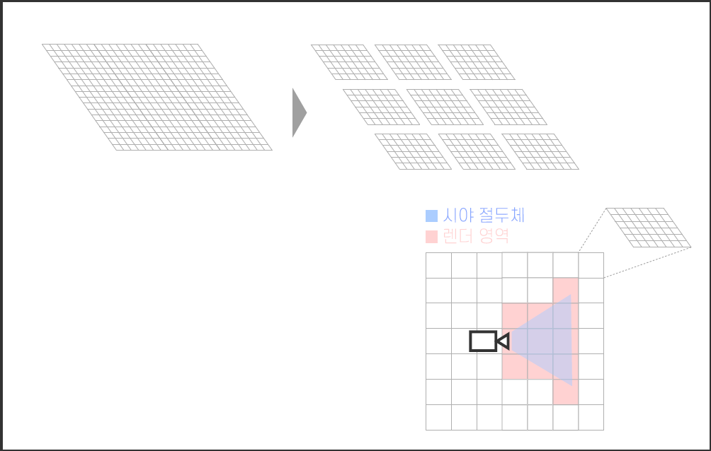 절두체와 청크 교차 판정을 설명하는 도식